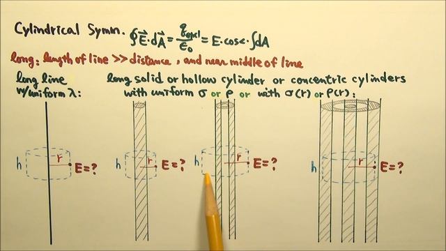 AP Physics C: Electric Force, Field & Gauss’s Law 19: Find Electric Field With Gauss’s Law Summary