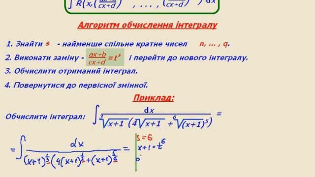 Інтегрування деяких ірраціональностей