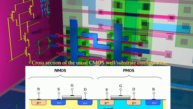 NAND Gate Transistor Design And CMOS Gate Array Implementation