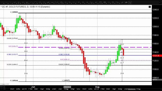 Fed Rate Hike Outlook What A Difference 8 Days Makes - 08/26/2015