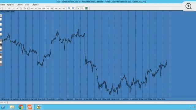 Обзор обновлёной версии индикатора Graf!