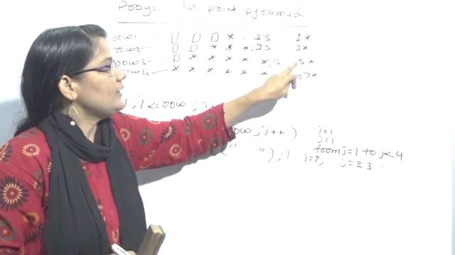 C Program to Print Star Pattern |  Lec-24 |C Programming Tutorial in Hindi