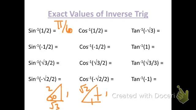 13.7 Inverse Trig