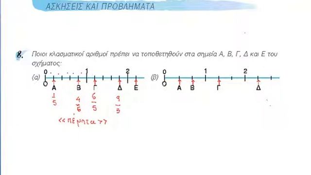 Κλάσματα: Καταχρηστικά κλάσματα