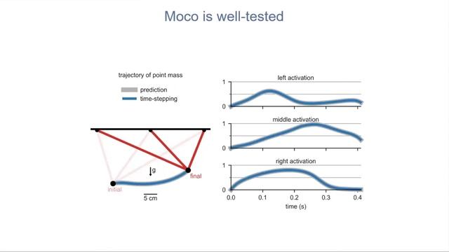 Webinar - OpenSim Moco: Software To Optimize The Motion And Control Of OpenSim Models