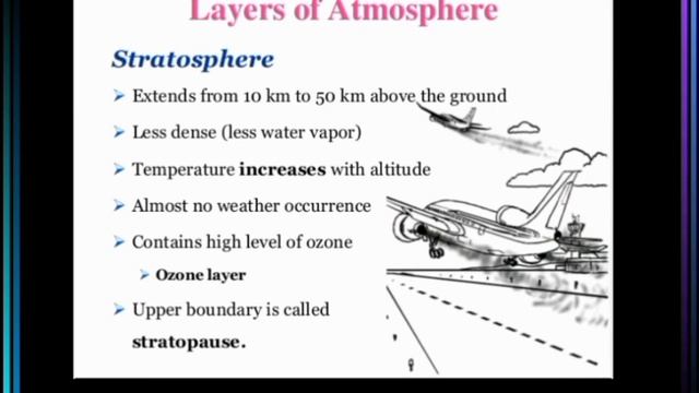 LAYERS OF ATMOSPHERE|AVIATION WEATHER|AVIATION MANAGEMENT