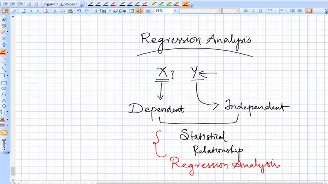 Regression Analysis Introduction