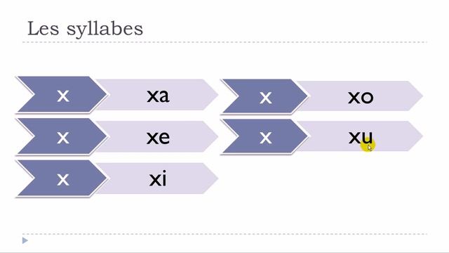 Французский язык для начинающих # Les Syllabes #X