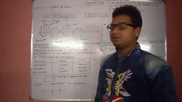 ELECTROMAGNETIC RADIATION PART 2|SPECTRA OF ATOM| SPECTROSCOPY IGNOU
