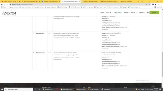 Six Major Foundations In Pakistan That Provide Interest Free Loans