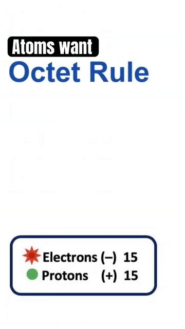 The Octet Rule: How Do Atoms Fill Their Outer Shells? We. Full Lecture! #biology #college