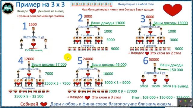 Вебинар от 14.12.2021  IDEAL - M  Мало вкладываем Много зарабатываем