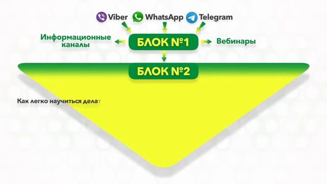 Новое векторное обучение проекта Faberlic Online.