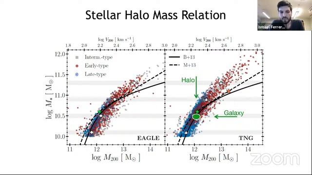 Descrição:A Unified Scenario For The Origin Of Spiral And Elliptic Galaxy Structural Scaling Laws
