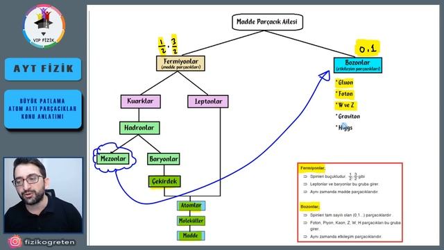 Büyük Patlama Ve Atom Altı Parçacıklar Konu Anlatımı | PDF | AYT Fizik