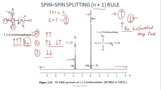 Formation Of Doublets, Triplets And Quartets In 1H-NMR I Signal Intensity