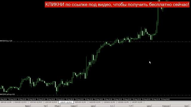 стратегия м15 форекс