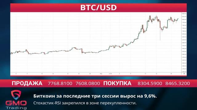 GMOTrading RU -Экономические новости -23-05-19