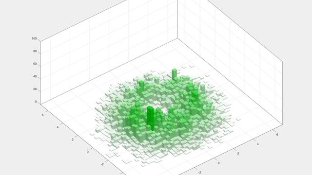 Illustration Of Diffusion Monte Carlo