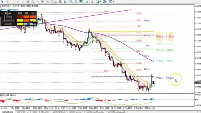 EUR/USD, GBP/USD Analysis & Setups 24 - 25 Feb '20