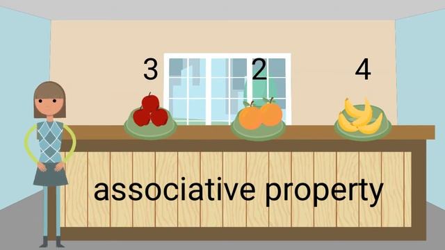 Addition And Subtraction Properties