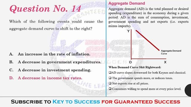 ECO401 Final Term | A Good Way To Pass Economics | 50 MCQs With Key | Part - 1