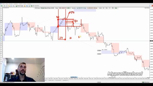 Система координат в трейдинге