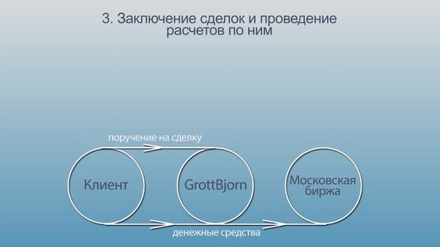 Валютный рынок с компанией GrottBjorn часть 2
