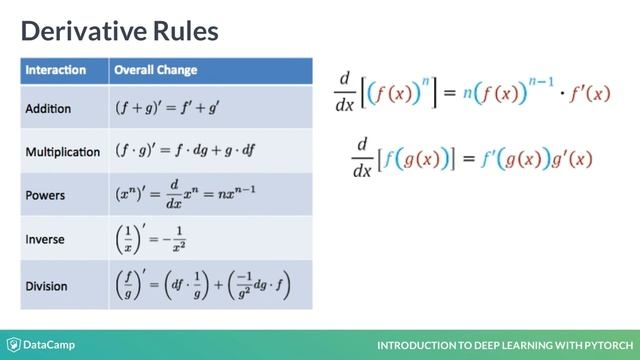 PyTorch Tutorial : Backpropagation By Auto-differentiation