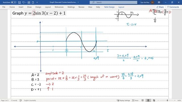 Year11 MM 9.2 Transformation Of Sine And Cosine
