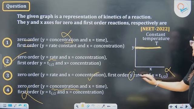 CHEMICAL KINETICS | CHAPTER WISE NTA PYQ SERIES | NEET 2024 | ANJALI SINGH