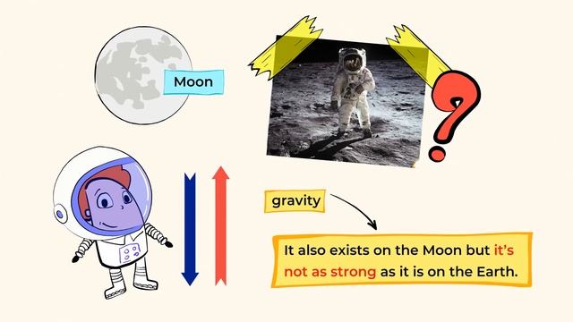 Friction And Gravity | MightyOwl Science | 3rd Grade