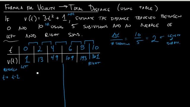 Section 5.1 - Formula For Velocity To Distance Traveled