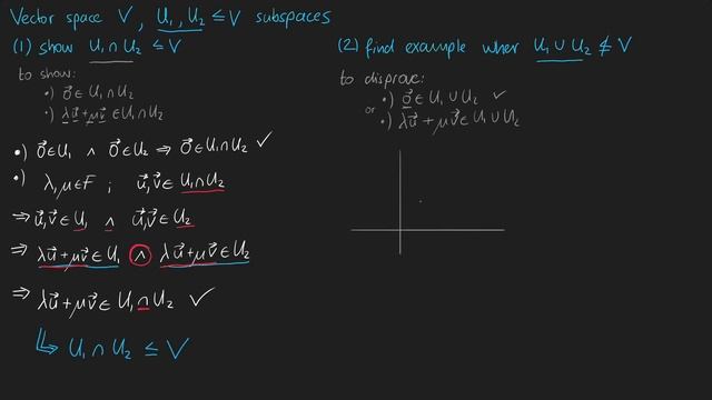 Intersection And Union Of Vector Subspaces