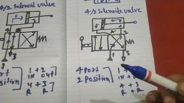 4/2 Solenoid Valve Working Animation | 4 Way 2 Position Solenoid Valve Working In Hindi | Pneumatic