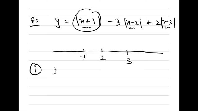 Basic Maths Lec: 05 Properties And Graphs Of Modulus Function|| Istudy