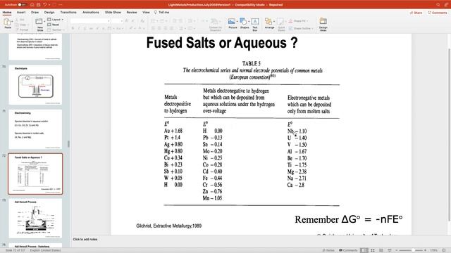 TK4046  5.2 Elektrometalurgi