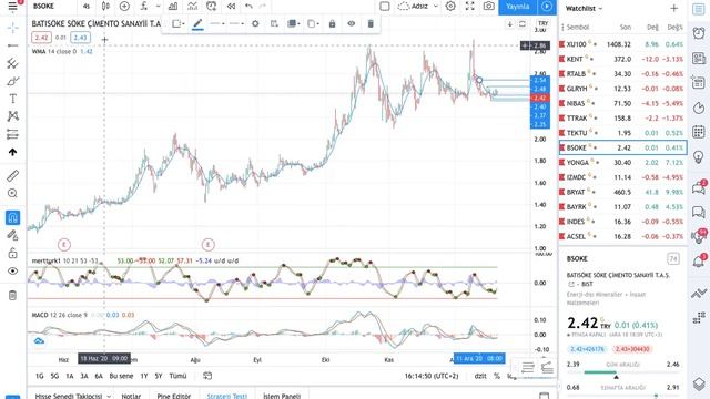 #KENT#RTALB#GLRYH#NIBAS#TTRAK#TEKTU#BSOKE#YONGA#IZDMC#BRYAT#INDES#ACSEL#borsa Teknik Analiz
