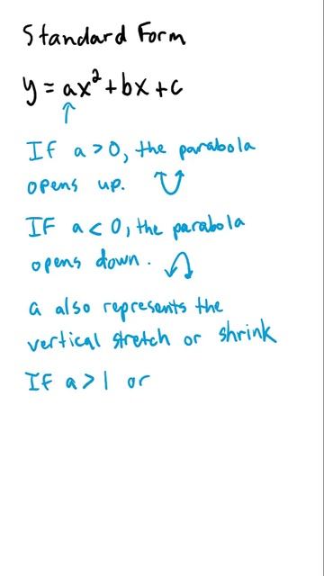 What Does The A In Standard Form Of A Parabola Tell Us?