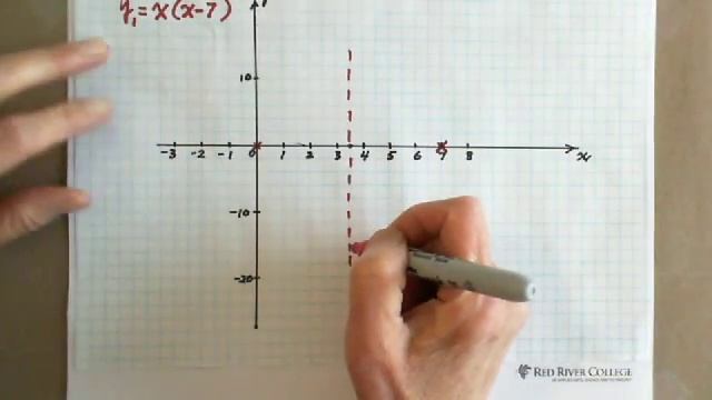 Solving Quadratics By Graphing (2)