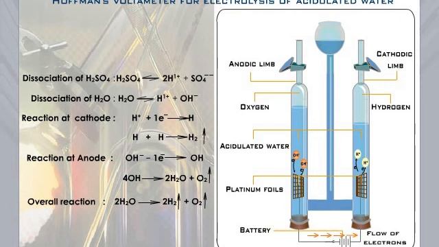 Hoffman's Voltameter
