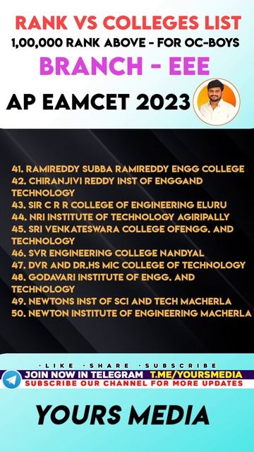 Rank Vs Colleges List | Ap Eapcet 2023 | 1 Lakh Above For OC Category | EEE Branch | Eamcet