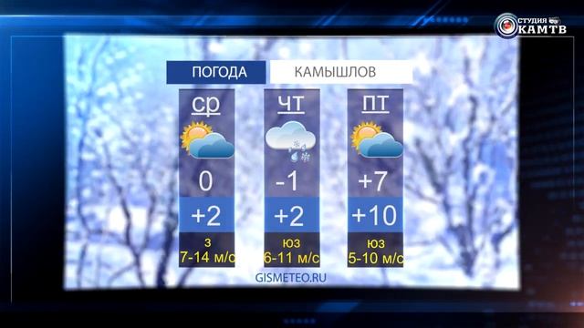 ПОГОДА 8 04 20