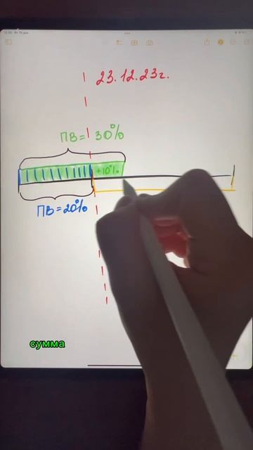 💥Шок изменения после 23.12.23 г🤯 #деньги #ипотека #кредит #сбербанк #финансоваяграмотность#shorts