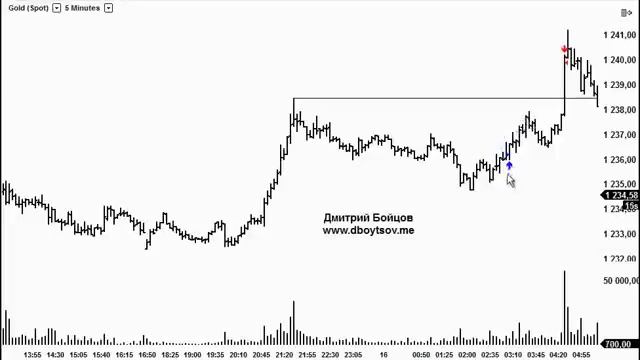 Смотерть Авторская Программа Для Заработка На Бинарных Опционах - Программа Для Бинарных Опционов