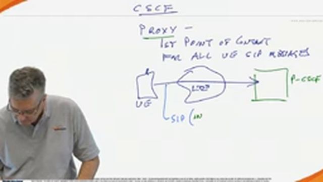 LTE & VoLTE Architecture Part 1