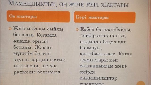 мен мамандык... тандаймын. Форумга катысушы Тельманова Мадина
