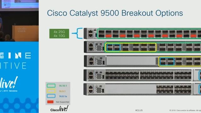 BRKARC-2035  The Catalyst 9000 Switch Family