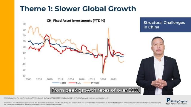 Market Watch: 2024 Singapore Equity Strategy: The Federal Reserve's Got Your Back