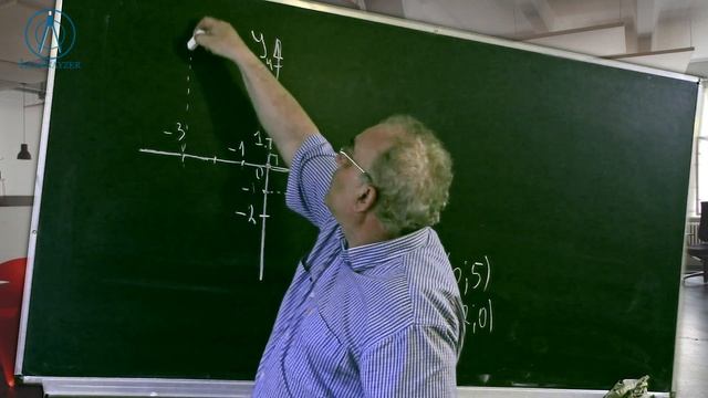 Курс 5(28). Заняття №37. Координатна площина. Математика 6.